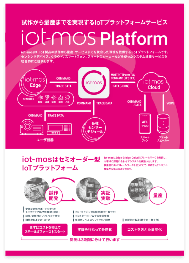 iot-mos概要資料